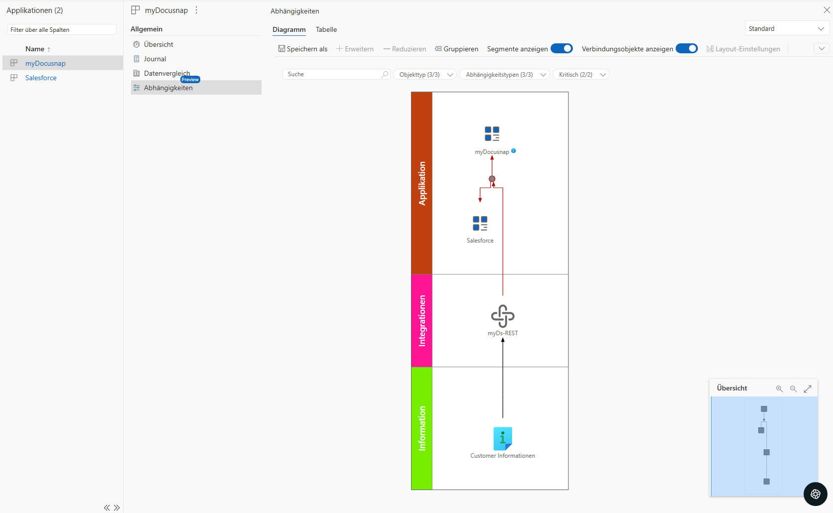 Verbindungsobjekte auf Abhängigkeit