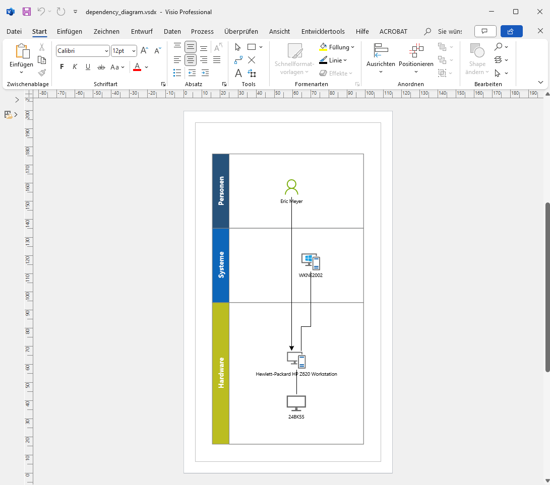 Dependencies | Visio Export