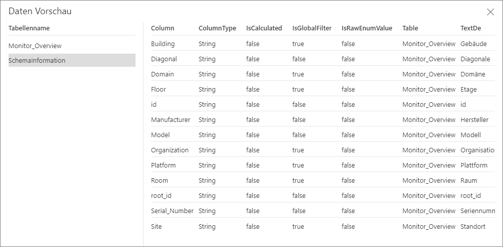 Schemainformationen