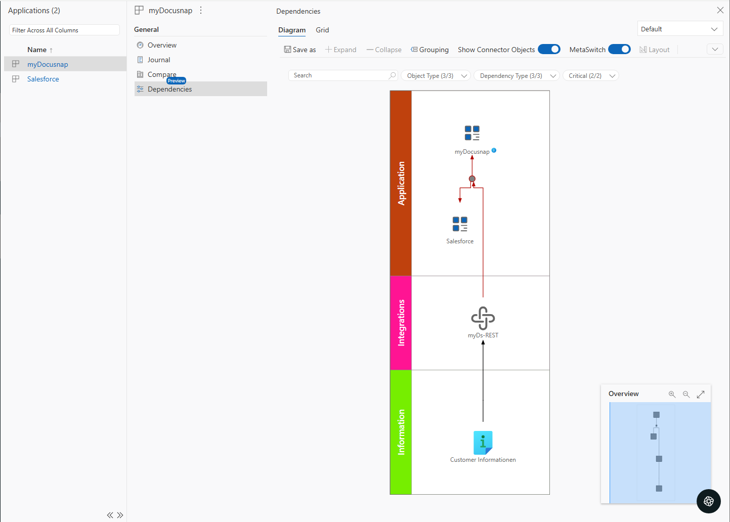 Connection Objects on Dependency