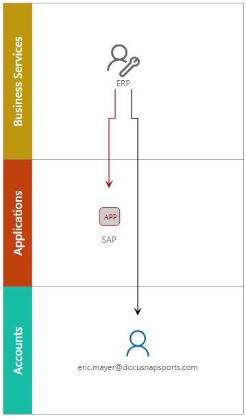 Diagram View