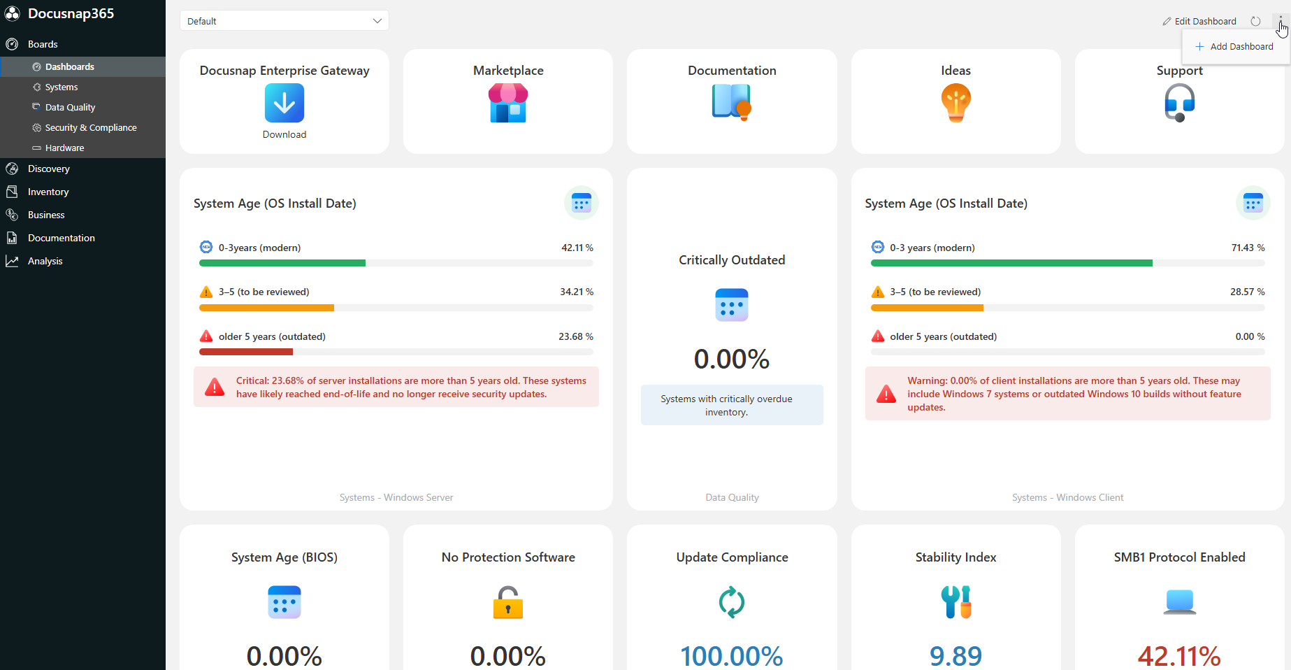 Create new dashboard
