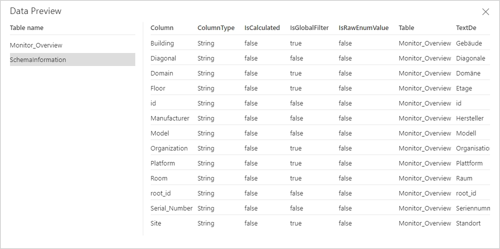 Schema Information